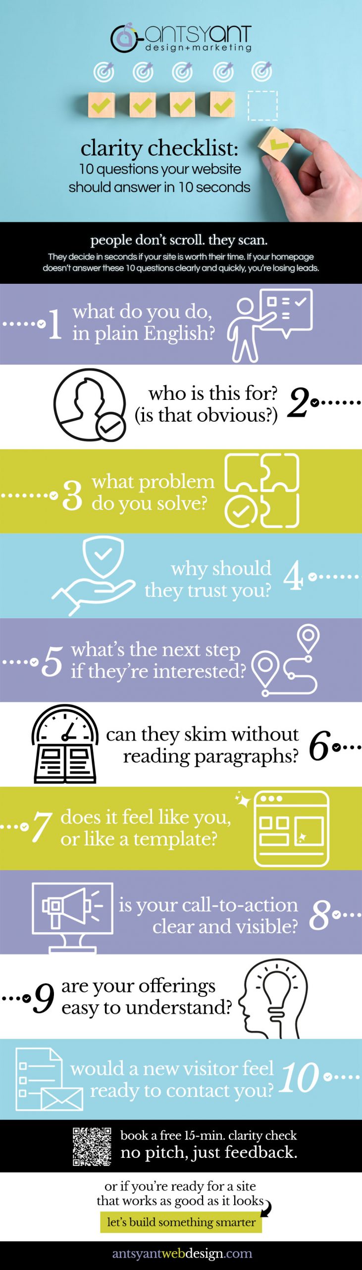 Website Clarity Checklist
